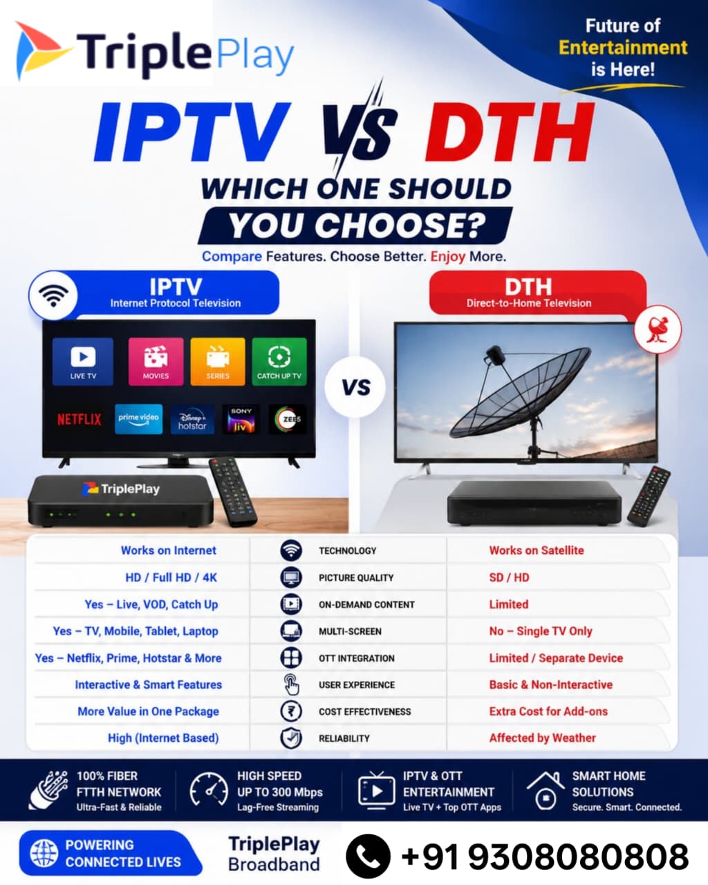 IPTV vs DTH: Which One Should You Choose for Your Home in 2026?